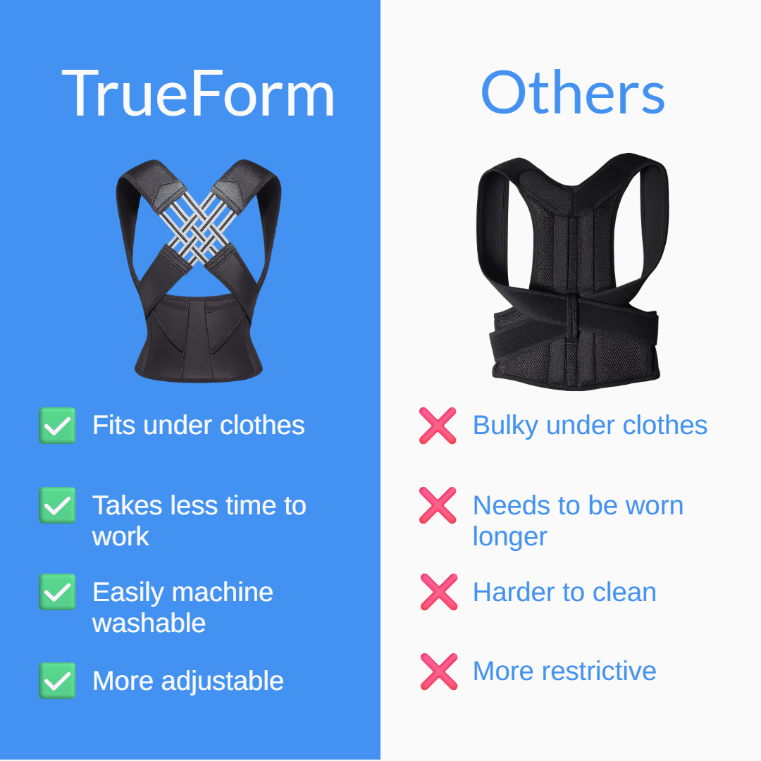 TrueForm Posture Corrector - Sokai LLC